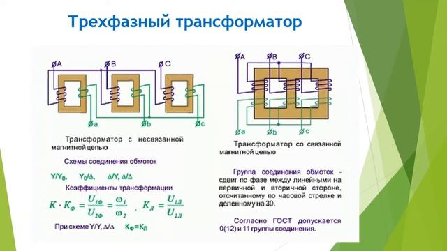 Видеоурок Устройство и принцип действия электрических машин Жусупов Т Х смотреть онлайн