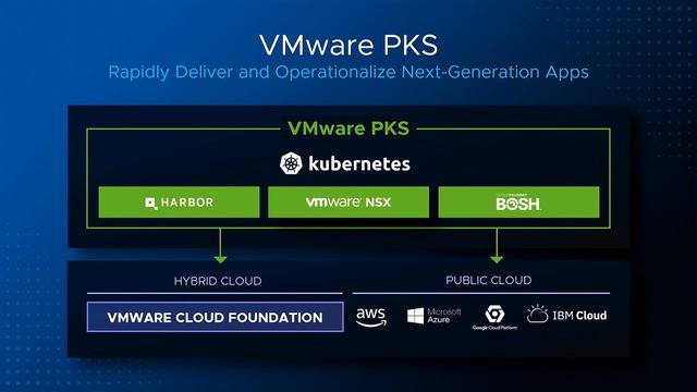VMware PKS - The standard for Kubernetes in the enterprise смотреть онлайн