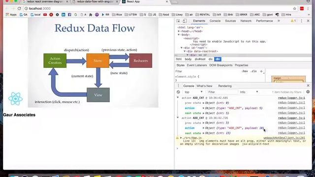 redux with react.js getting started in 9 min смотреть онлайн