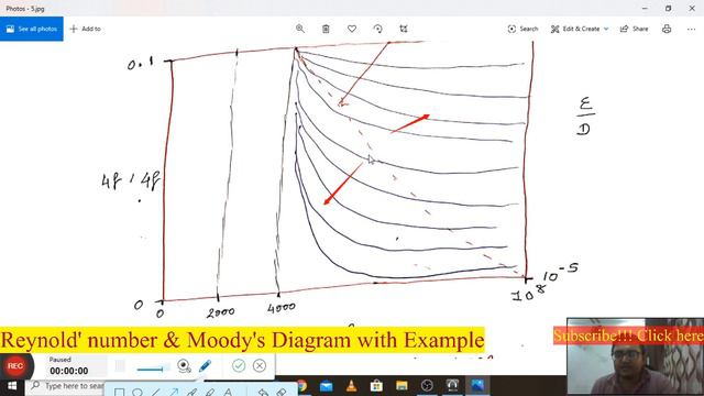 Reynolds number, Moody's chart & Examples смотреть онлайн
