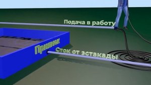 Пост мойки колёс / Пункт мойки колёс Тайфун Лайт