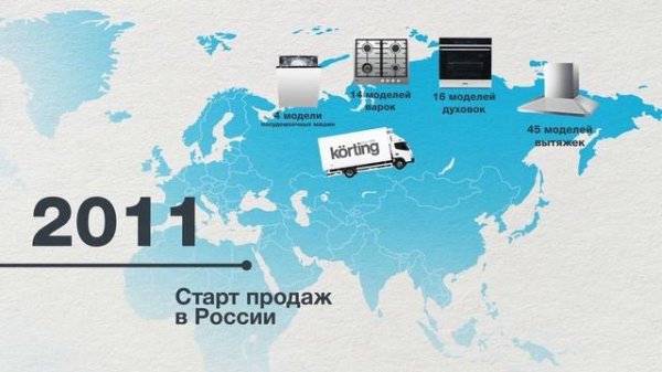 История компании Korting