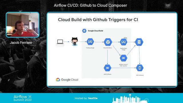 Airflow CI/CD: Github to Cloud Composer (safely) смотреть онлайн