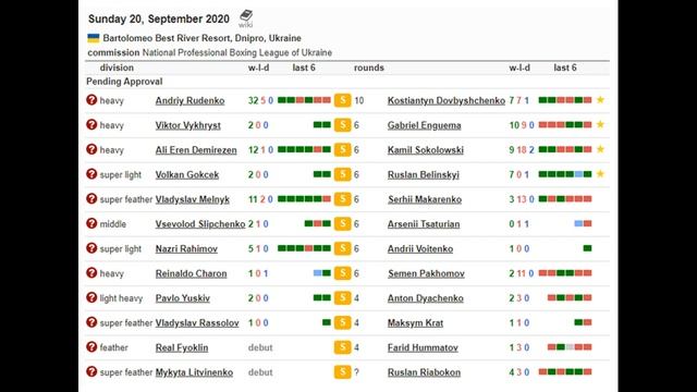 Довбыщенко против Руденко, Выхрист против какого-то Энгуэмы смотреть онлайн