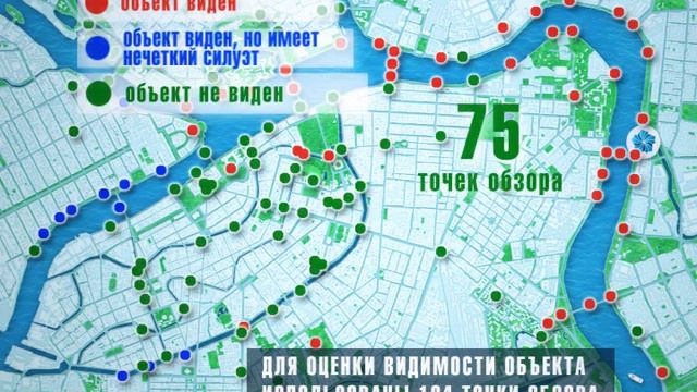 Анализ влияния доминанты 