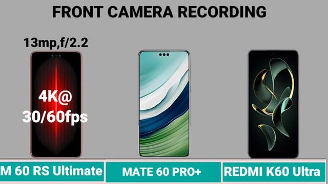 HUAWEI MATE 60 RS Ultimate VS HUAWEI MATE 60 Pro+ VS XIAOMI REDMI K60 Ultra#tech58 смотреть онлайн