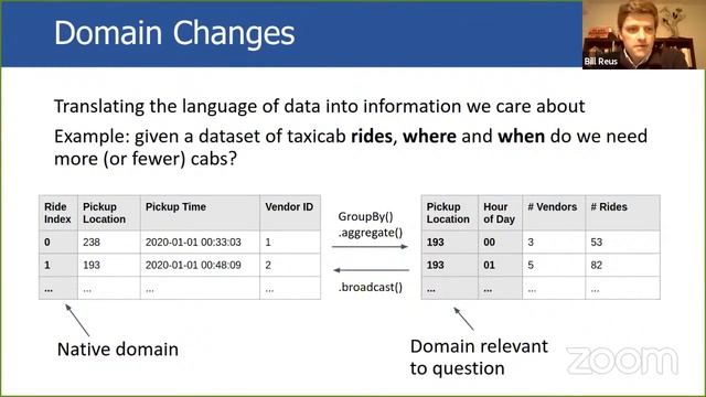NJIT Data Science Seminar: William Reus, US Department of Defense смотреть онлайн