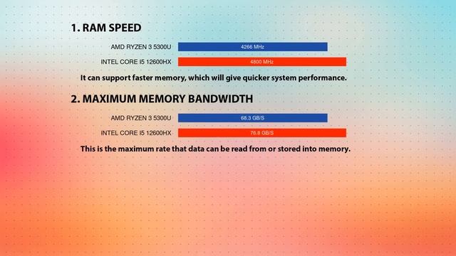 AMD Ryzen 3 5300U Vs INTEL Core I5 12600HX Technical Comparison