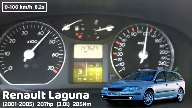 Renault Laguna Acceleration Battle Разгон 0 100 Renault Laguna разных поколений смотреть онлайн