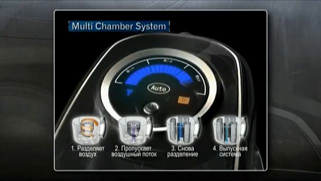 Технологии: Multi Chamber смотреть онлайн