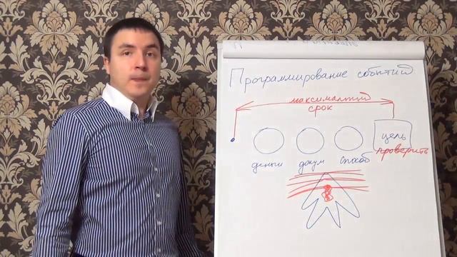 Евгений Грин — Программирование событий — покупка квартиры смотреть онлайн