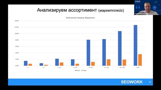 Продуктовая аналитика и ее влияние на SEO, Андрей Ефремов смотреть онлайн