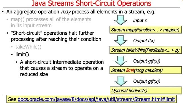 Understanding Java Streams Short-circuit Aggregate Operations смотреть онлайн