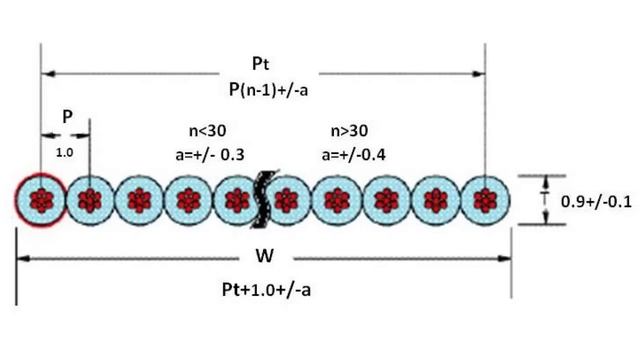 Обзор кабельной продукции смотреть онлайн