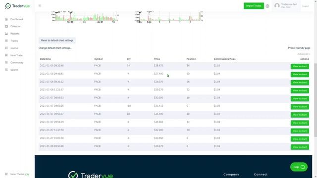 Getting Started with Tradervue смотреть онлайн