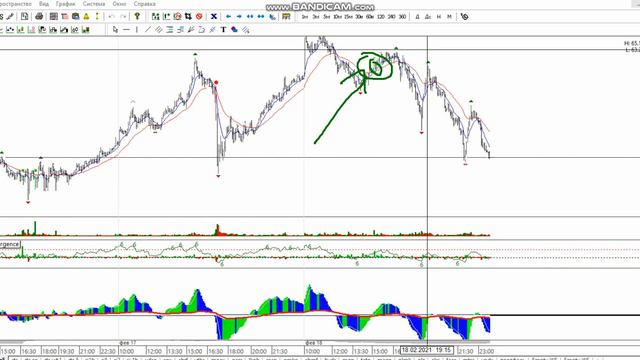 Фьючерс на нефть Brent 19-02 смотреть онлайн