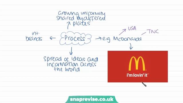 Globalisation | A-level Geography | OCR, AQA, Edexcel