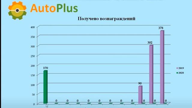 Презентация Зоя Гоженко смотреть онлайн