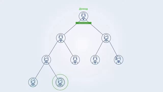 Greenleaf Узбекистан  Презентация компании Гринлиф