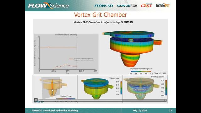 FLOW-3D Webinar: Municipal Applications
