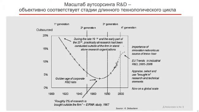 Школа П.Г. Щедровицкого - доклад Д.А. Ковалевича на игре 2015 смотреть онлайн