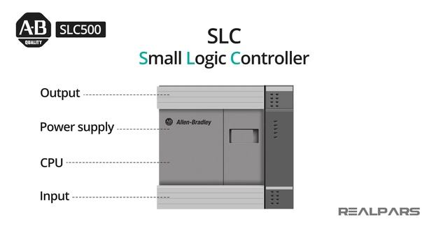An Introduction To Allen Bradley PLCs And The Evolution Of Rockwell Automation PACs