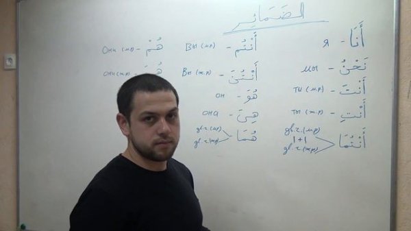 Раздельные местоимения в арабском языке