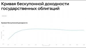 БОЛЬШЕ Я ЕГО ИСПОЛЬЗОВАТЬ НЕ БУДУ | ПРАВДА О ФОНД ЛИКВИДНОСТЬ ВТБ