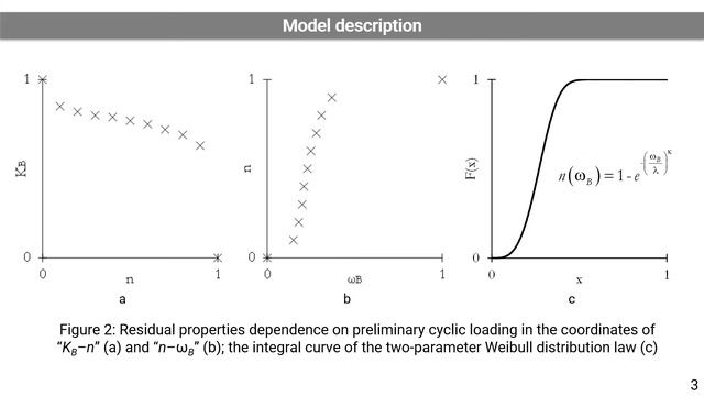 Description of fatigue sensitivity curves and transition to critical states of polymer composites . смотреть онлайн