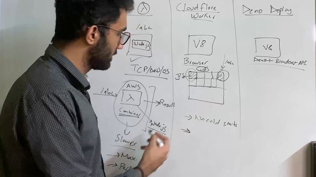 NodeJS Serverless Execution Models Explained | AWS Lambda, CloudFlare Workers, Deno Deploy Explaine смотреть онлайн