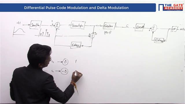 Differential Pulse Code Modulation and Delta Modulation | Communication | ECE смотреть онлайн