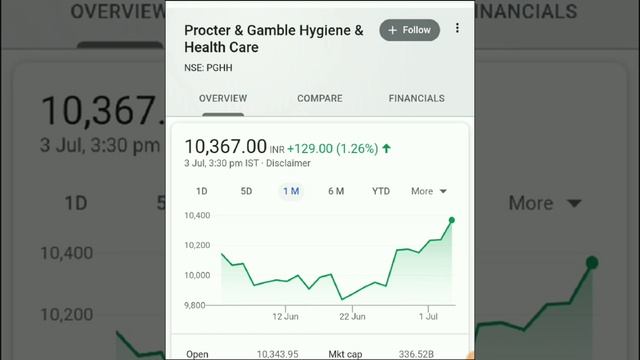 5 बार Bonus Shares, Every Year Dividend, Buy On Dips, Debt Free, Long Term Investment смотреть онлайн