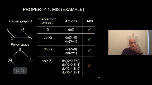 Causal Reinforcement Learning -- Part 2/2 (ICML tutorial) смотреть онлайн