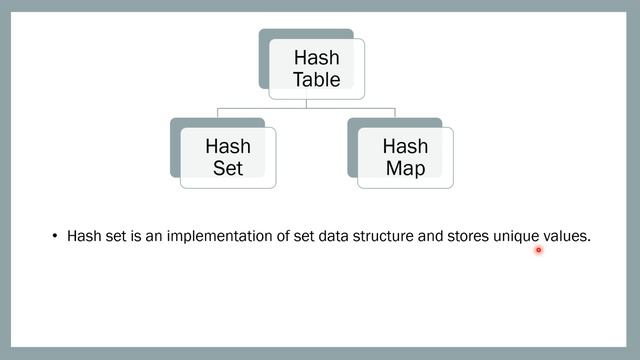 Hash Table - Introduction | Knowledge Center смотреть онлайн