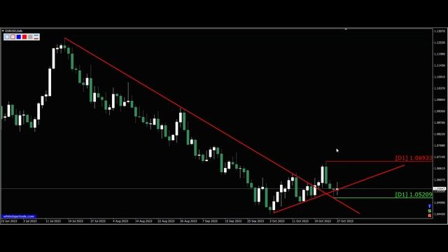 Eur Usd, Разбор полетов. Трейдинг, торговые рекомендации. смотреть онлайн