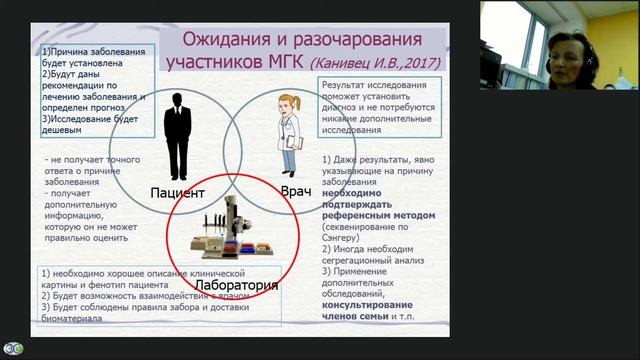Генетически обусловленные нарушения слуха у детей и взрослых смотреть онлайн