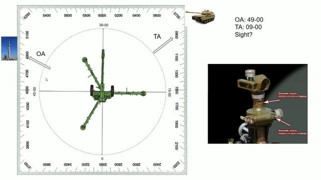 Manual artillery, orientation azimuth, target azimuth, sight reading.. смотреть онлайн