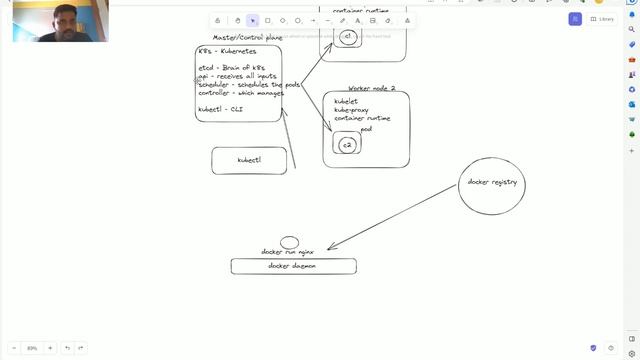 #k8s Components | #kubernetes Explained in 6 Minutes | k8s Architecture смотреть онлайн