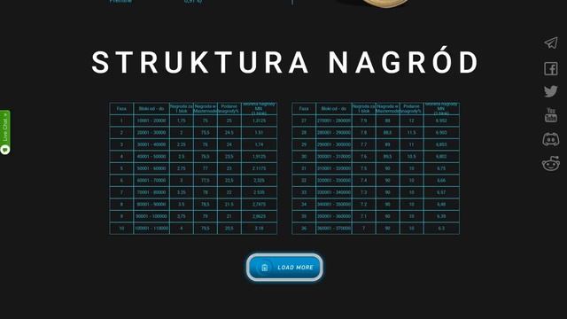 Liquid Regenerative Medicine Coin - Long healthy life is here. DailyProfit 500$!!! смотреть онлайн