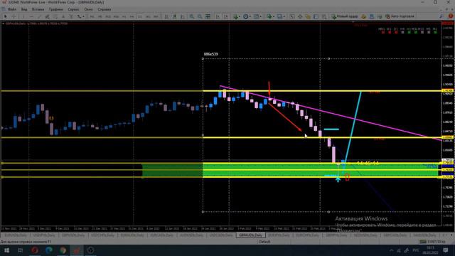 Форекс прогноз на 08 марта 2022 года смотреть онлайн