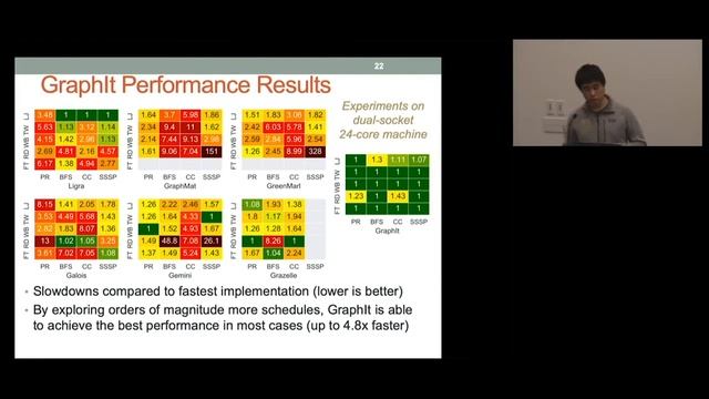 High-Performance Frameworks for Static and Streaming Graph Processing смотреть онлайн