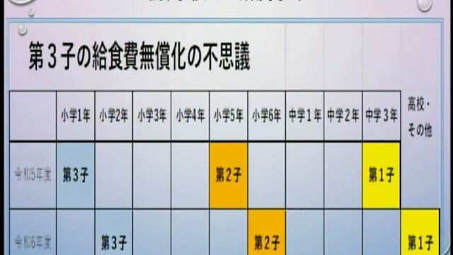 岩倉市議会令和５年３月定例会　一般質問（３月16日）４－２ смотреть онлайн