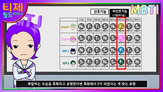 [ MBTI ] F가 흑화하면 T가 되는 이유 L F와 T의 차이
