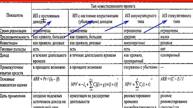 Обеспечение инвестиционной привлекательности и выбор модели инвестирования (Часть 1) смотреть онлайн