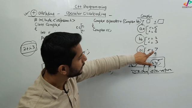 Adding Complex Number | Using Overloading + Operator | C++ In Hindi смотреть онлайн