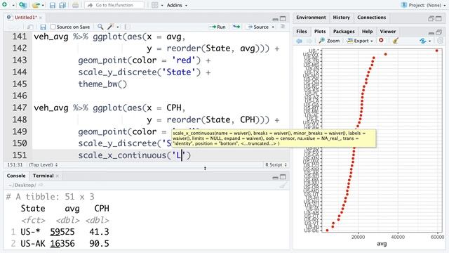 Exploratory Data Visualization with ggplot2 | 4. Plots with 2+ variables смотреть онлайн