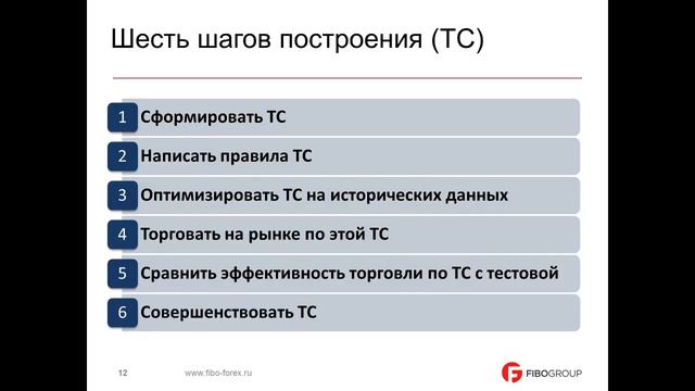 Основные принципы построения торговой стратегии смотреть онлайн