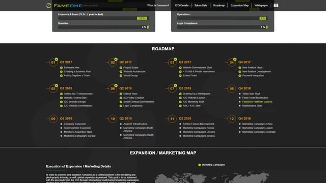 ICO Fameone (FAME). Чем интересно ICO? смотреть онлайн