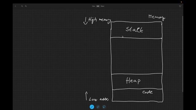 Stack Memory in Rust - Explanation смотреть онлайн