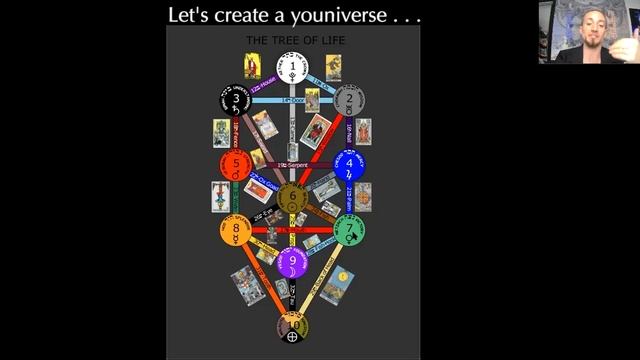 Tarot and the Tree of Life: 22 Paths смотреть онлайн